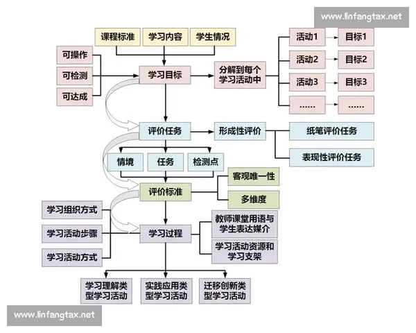以协同进化为引擎驱动团队能力持续成长的系统化实践路径探索与方法
