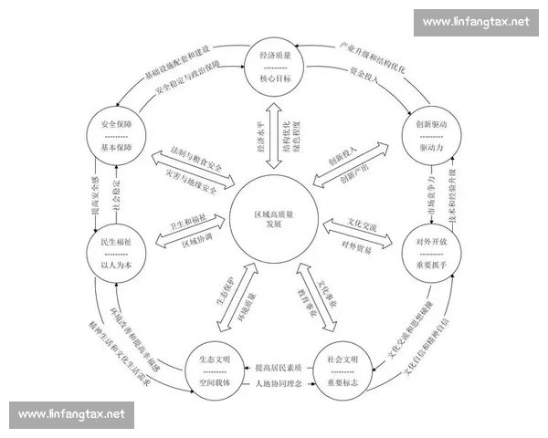 激发组织活力驱动高质量发展的创新路径与实践策略研究体系构建