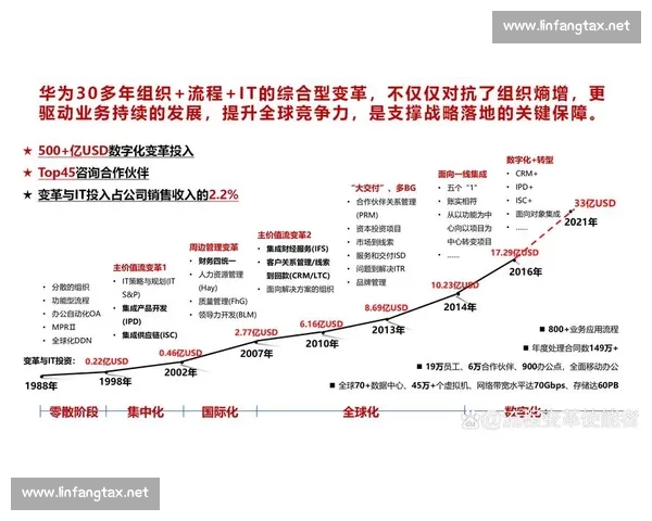 企业战略创新驱动下的可持续发展与核心竞争力提升研究