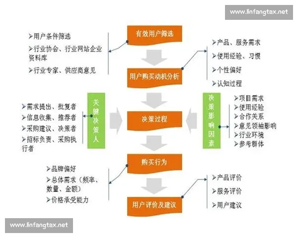 话题传播策略与社交平台影响力分析:从用户行为到内容扩散的深度解读 话题传播策略与社交平台影响力分析:从用户行为到内容扩散的深度解读